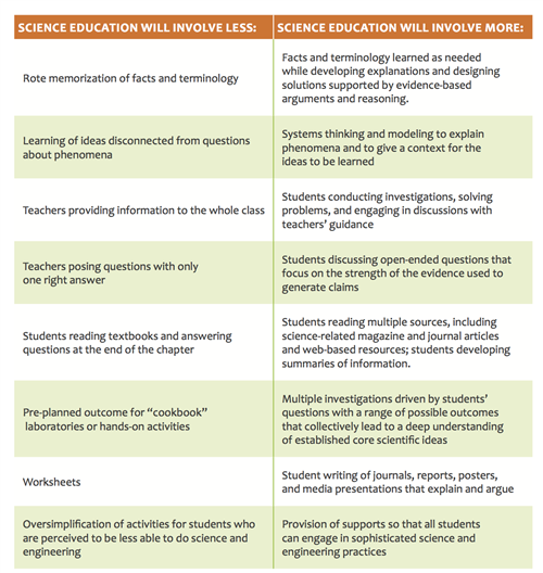 NGSS Shifts